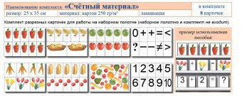 Учебно-наглядное пособие для начальных классов. Счетный материал - fgospostavki.ru - Тула