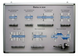 Планшет «Валы и оси» - fgospostavki.ru - Тула