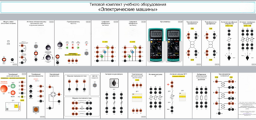 Типовой комплект учебного оборудования «Электрические машины» - fgospostavki.ru - Тула