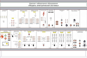 Комплект лабораторного оборудования «Модель электрической системы»  - fgospostavki.ru - Тула