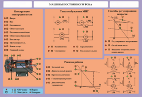 Стенд-планшет "Машины постоянного тока" - fgospostavki.ru - Тула
