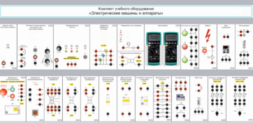 Комплект учебного оборудования «Электрические машины и аппараты» - fgospostavki.ru - Тула