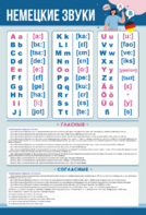 Стенд "Немецкий алфавит с транскрипцией" - fgospostavki.ru - Тула