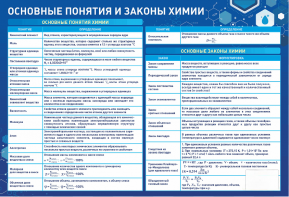 Стенд "Основные понятия и законы химии" - fgospostavki.ru - Тула