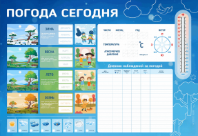 Стенд-уголок маркерный "Погода сегодня" - fgospostavki.ru - Тула