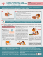 Стенд "Отработка приемов сердечно-легочной реанимации на тренажере-манекене" - fgospostavki.ru - Тула