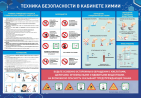 Стенд-уголок "Техника безопасности на уроках химии" - fgospostavki.ru - Тула