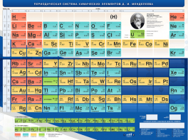 Стенд "Периодическая система химических элементов Д.И. Менделеева" - fgospostavki.ru - Тула