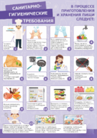 Стенд "Санитарно-гигиенические требования" - fgospostavki.ru - Тула