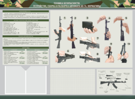 Стенд-уголок маркерный "Техника безопасности. Устройство, сборка и разборка автомата АК-74. Нормативы" - fgospostavki.ru - Тула