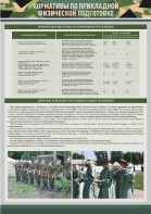 Стенд "Нормативы по прикладной физической подготовке, радиационной, химической и биологической разведке" - fgospostavki.ru - Тула