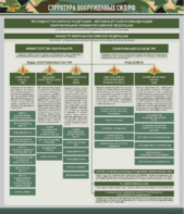 Стенд "Структура Вооруженных сил Российской Федерации" Вариант 1 - fgospostavki.ru - Тула