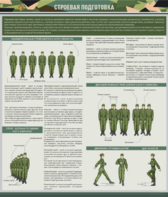 Стенд "Строевая подготовка" - fgospostavki.ru - Тула