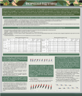 Стенд "Физическая подготовка" - fgospostavki.ru - Тула