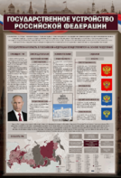 Стенд "Государственное устройство Российской Федерации" Вариант 2 - fgospostavki.ru - Тула