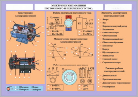 Комплект светодинамических планшетов по теме «Электротехника и основы электроники» - fgospostavki.ru - Тула