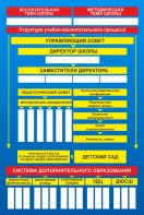 Стенд "Структура школы" - fgospostavki.ru - Тула