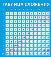 Стенд "Таблица сложения" - fgospostavki.ru - Тула