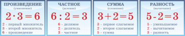 Таблицы "Математика" - fgospostavki.ru - Тула