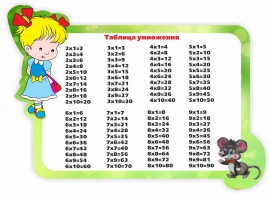 Стенд резной "Таблица умножения" Вариант 3 - fgospostavki.ru - Тула