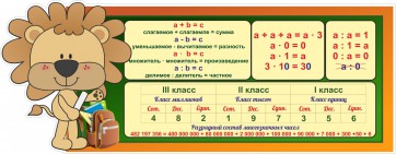 Стенд "Математика для начальных классов" - fgospostavki.ru - Тула
