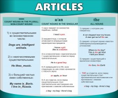 Стенд "Артикли" - fgospostavki.ru - Тула