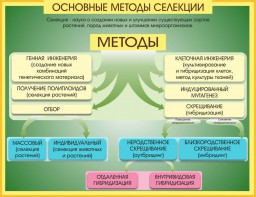 Стенд "Методы селекции и биотехнологии" - fgospostavki.ru - Тула
