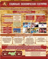 Стенд "Социально-экономическая география. Отраслевая структура хозяйства" - fgospostavki.ru - Тула