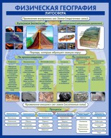 Стенд "Физическая география. Литосфера" Вариант 2 - fgospostavki.ru - Тула