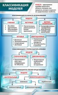 Стенд "Классификация моделей" - fgospostavki.ru - Тула