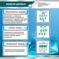 Стенд "Модели данных" - fgospostavki.ru - Тула