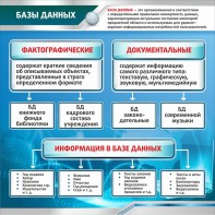 Стенд "Базы данных" - fgospostavki.ru - Тула