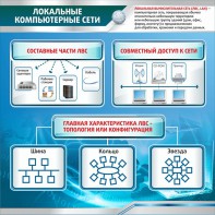 Стенд "Локальные компьютерные сети" - fgospostavki.ru - Тула