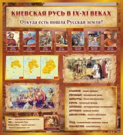 Стенд "Киевская Русь" - fgospostavki.ru - Тула