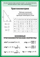 Стенд "Тригонометрия" Вариант 2 - fgospostavki.ru - Тула