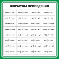 Стенд "Формулы приведения" - fgospostavki.ru - Тула