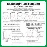 Стенд "Квадратичная функция" - fgospostavki.ru - Тула