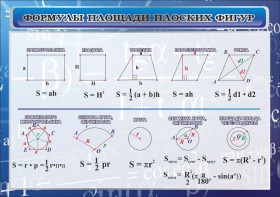 Стенд "Формулы площади плоских фигур" - fgospostavki.ru - Тула