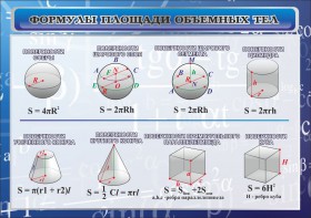 Стенд "Формулы площади объемных тел" - fgospostavki.ru - Тула