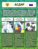 Стенд "Чрезвычайные ситуации техногенного, военного, природного характера" Вариант 1 - fgospostavki.ru - Тула
