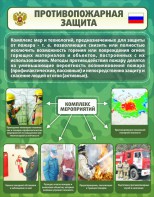 Стенд "Противопожарная защита" - fgospostavki.ru - Тула