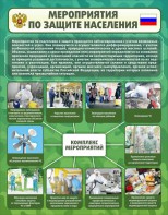 Стенд "Мероприятия по защите населения" - fgospostavki.ru - Тула