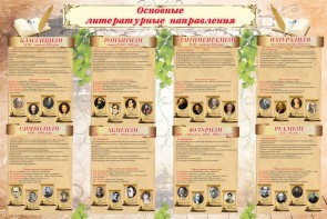 Стенд "Основные литературные направления" - fgospostavki.ru - Тула