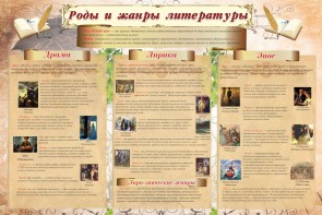 Стенд "Роды и жанры литературы" - fgospostavki.ru - Тула