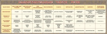 Стенд "Самостоятельные части речи" Вариант 1 - fgospostavki.ru - Тула