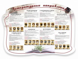 Стенд "Литературные направления" - fgospostavki.ru - Тула