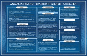 Стенд "Художественно-изобразительные средства" - fgospostavki.ru - Тула