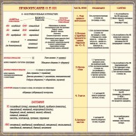 Стенд "Правописание Н и НН" - fgospostavki.ru - Тула