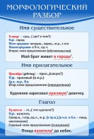 Стенд "Морфологический разбор" - fgospostavki.ru - Тула