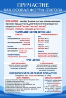 Стенд "Причастие как особая форма глагола" - fgospostavki.ru - Тула
